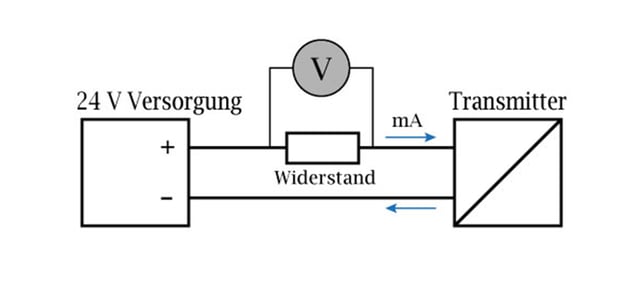 Ohmsches Gesetz- Messung des Transmitter-Stroms mit einem in Reihe geschalteten Widerstand
