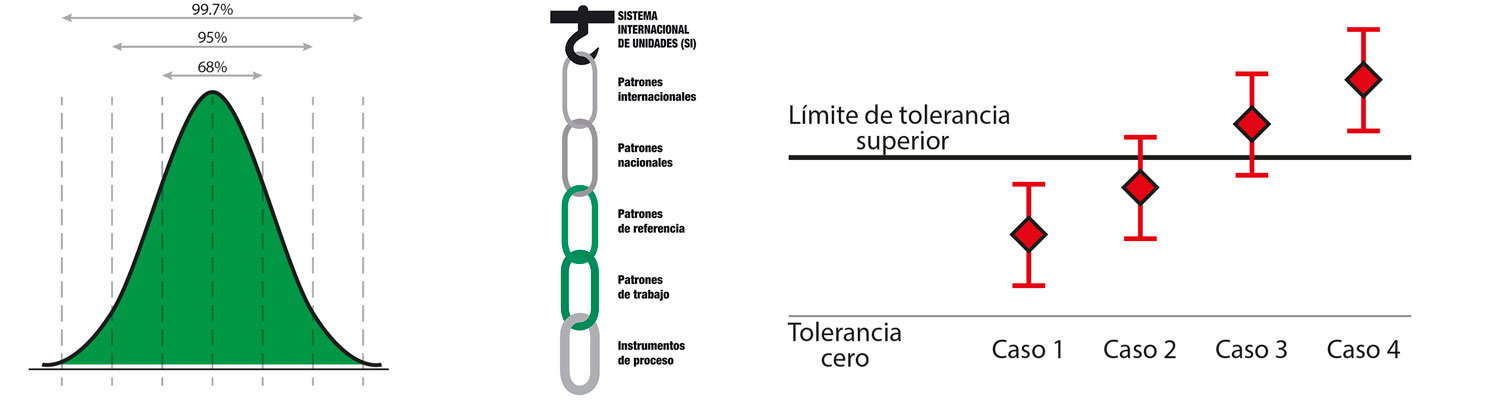 Incertidumbre de la calibración para no matemáticos
