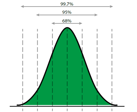 Stanard-deviation.png